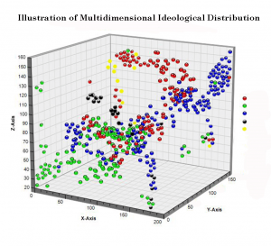 Illustration of 3D Idealogical Distribution
